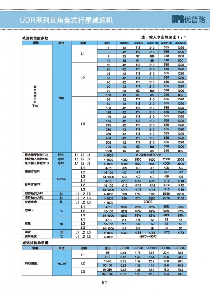 UDR-4精密行星减速机